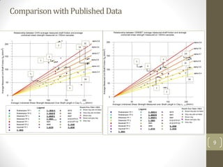 ComparisonwithPublishedData
9
2
6
1
5
4
3B
3A
3C
2
1
5
6
4
3A
3B
3C
 