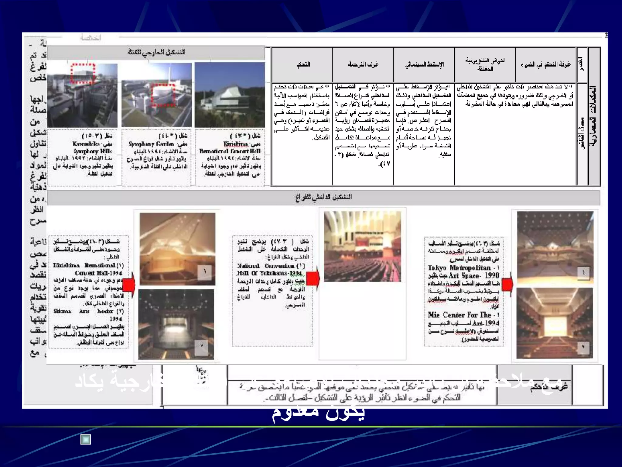 ‫يكاد‬ ‫الخارجية‬ ‫الكتلة‬ ‫على‬ ‫االضاءة‬ ‫محددات‬ ‫تأثير‬ ‫ان‬ ‫مالحظة‬ ‫مع‬
‫معدوم‬ ‫يكون‬
 