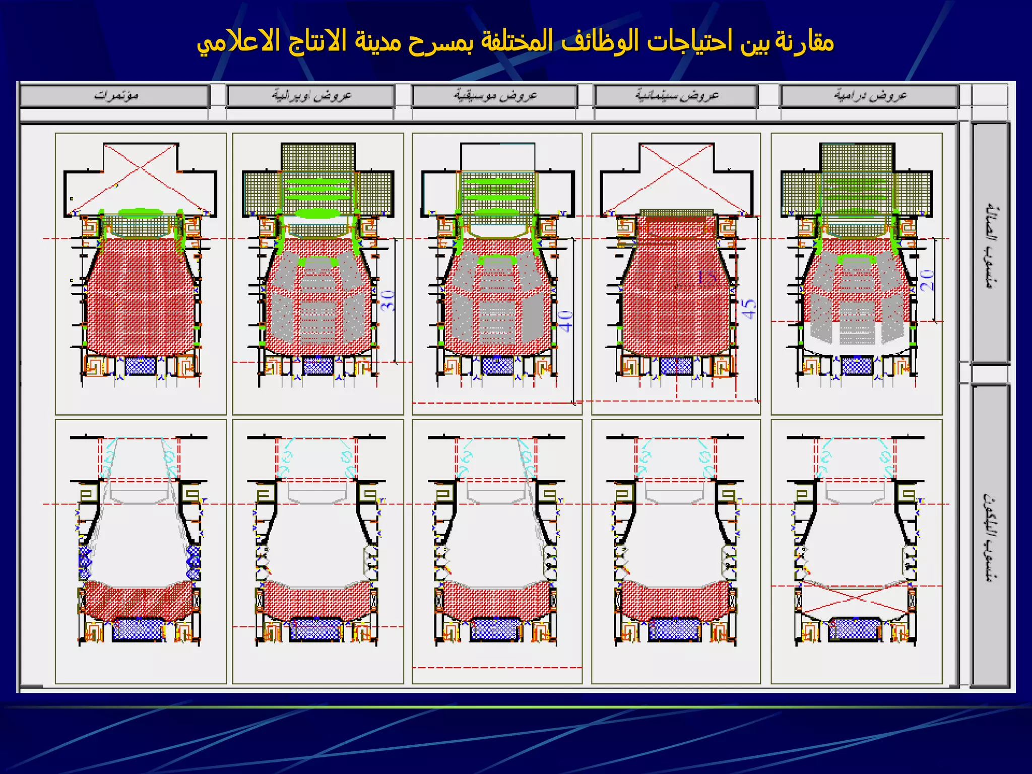 ‫مقارنة‬‫االعالمي‬ ‫االنتاج‬ ‫مدينة‬ ‫بمسرح‬ ‫المختلفة‬ ‫الوظائف‬ ‫احتياجات‬ ‫بين‬
 