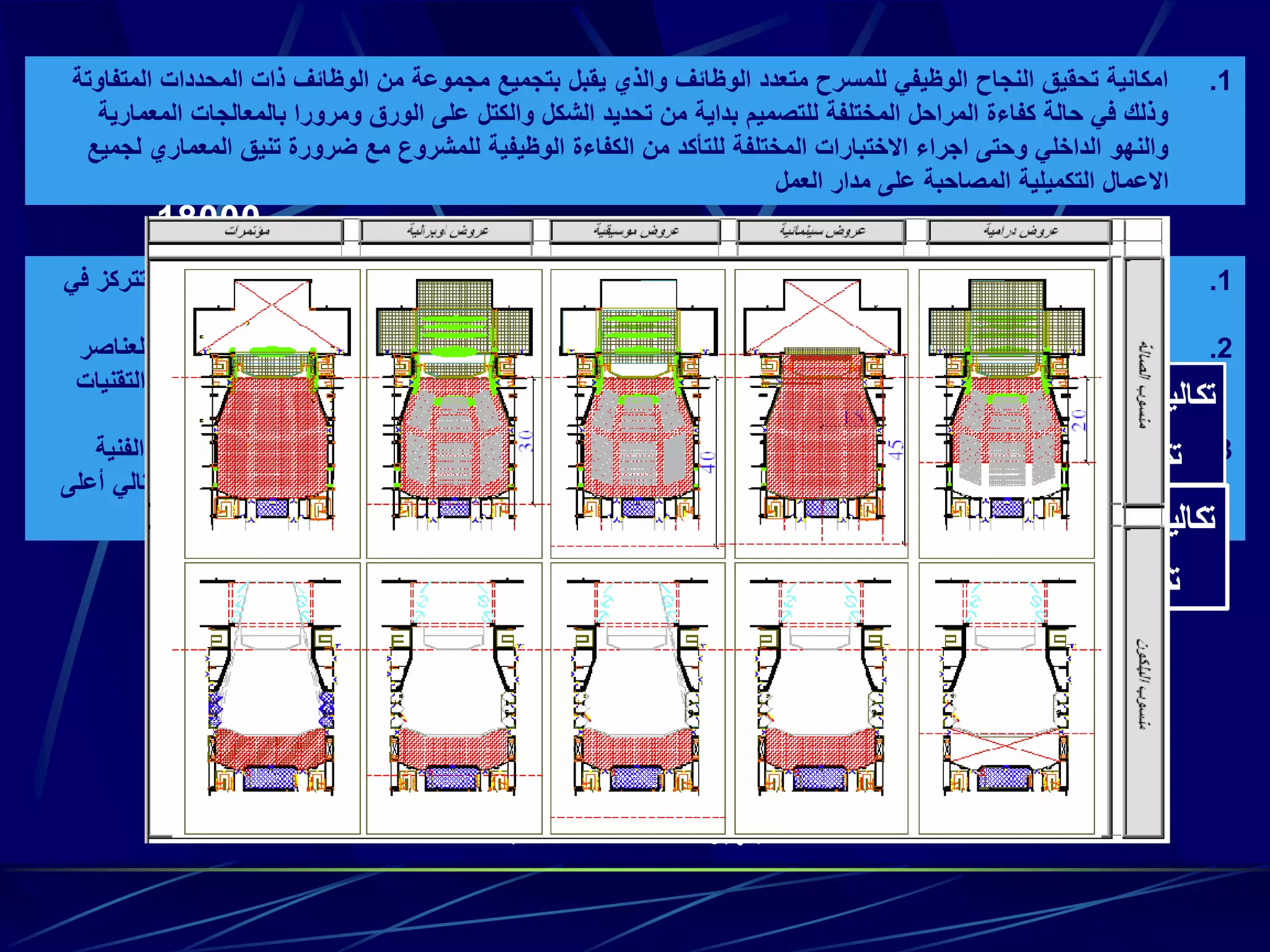 .1‫تت‬ ‫الوظائف‬ ‫متعدد‬ ‫ومسرح‬ ‫الوظيفة‬ ‫أحادية‬ ‫المسارح‬ ‫من‬ ‫مجموعة‬ ‫تنفيذ‬ ‫تكاليف‬ ‫مقارنة‬ ‫عملية‬ ‫في‬ ‫الرئيسي‬ ‫المحدد‬ ‫ان‬‫في‬ ‫ركز‬
‫للجمهور‬ ‫المقدمة‬ ‫الفخامة‬ ‫ودرجة‬ ‫السعة‬ ‫ثبات‬ ‫حالة‬ ‫في‬ ‫وذلك‬ ‫العروض‬ ‫لنوعية‬ ‫تبعا‬ ‫تختلف‬ ‫والتي‬ ‫الفنية‬ ‫التجهيزات‬
.2‫ف‬ ‫التحكم‬ ‫طريق‬ ‫عن‬ ‫الصالة‬ ‫مواصفات‬ ‫تغيير‬ ‫على‬ ‫اعتمدت‬ ‫السبعينيات‬ ‫في‬ ‫الوظائف‬ ‫متعدد‬ ‫المسرح‬ ‫اقتصاديات‬ ‫إن‬‫العناصر‬ ‫ي‬
‫تشغيلها‬ ‫اقتصاديات‬ ‫معه‬ ‫تنتفي‬ ‫قد‬ ‫مما‬ ‫المسارح‬ ‫هذه‬ ‫إنشاء‬ ‫تكاليف‬ ‫لرفع‬ ‫أدى‬ ‫مما‬ ‫األساسية‬ ‫المعمارية‬.‫ال‬ ‫ظهور‬ ‫ومع‬‫تقنيات‬
‫وخاصة‬ ‫الحديثة‬ ‫الفنية‬(‫السمعية‬–‫البصرية‬)‫اليسير‬ ‫من‬ ‫اصبح‬‫ب‬ ‫بتقنيات‬ ‫المختلفة‬ ‫العروض‬ ‫متطلبات‬ ‫تحقيق‬‫سيطة‬.
.3‫التجه‬ ‫توفير‬ ‫وحتى‬ ‫اإلنشاء‬ ‫من‬ ‫بداية‬ ‫به‬ ‫الخاصة‬ ‫التكاليف‬ ‫كافة‬ ‫في‬ ‫التوفير‬ ‫على‬ ‫للمشروع‬ ‫المالي‬ ‫النجاح‬ ‫يعتمد‬‫الفنية‬ ‫يزات‬
‫المختلفة‬ ‫العروض‬ ‫مجموعات‬ ‫نجاح‬ ‫لضمان‬ ‫الالزمة‬,‫وبالتالي‬ ‫اشغال‬ ‫معدل‬ ‫أعلى‬ ‫لضمان‬ ‫بالتشغيل‬ ‫الخاصة‬ ‫البرامج‬ ‫وكذا‬‫أعلى‬
‫عائد‬.
0
2000
4000
6000
8000
10000
12000
14000
16000
18000
‫تجهيزات‬
‫صوتية‬
‫تجهيزات‬
‫ضوئية‬
- ‫سمعية‬
‫بصرية‬
‫اعمال‬
‫تكميلية‬
‫مسارح‬ ‫خمس‬ ‫تكاليف‬
‫متعدد‬ ‫مسرح‬ ‫تكلفة‬
0
5000
10000
15000
20000
25000
30000
35000
‫الفنية‬ ‫االعمال‬ ‫تجهيزات‬
‫مسارح‬ ‫خمس‬ ‫تكاليف‬
‫متعدد‬ ‫مسرح‬ ‫تكلفة‬
.1‫المت‬ ‫المحددات‬ ‫ذات‬ ‫الوظائف‬ ‫من‬ ‫مجموعة‬ ‫بتجميع‬ ‫يقبل‬ ‫والذي‬ ‫الوظائف‬ ‫متعدد‬ ‫للمسرح‬ ‫الوظيفي‬ ‫النجاح‬ ‫تحقيق‬ ‫امكانية‬‫فاوتة‬
‫المعم‬ ‫بالمعالجات‬ ‫ومرورا‬ ‫الورق‬ ‫على‬ ‫والكتل‬ ‫الشكل‬ ‫تحديد‬ ‫من‬ ‫بداية‬ ‫للتصميم‬ ‫المختلفة‬ ‫المراحل‬ ‫كفاءة‬ ‫حالة‬ ‫في‬ ‫وذلك‬‫ارية‬
‫ل‬ ‫المعماري‬ ‫تنيق‬ ‫ضرورة‬ ‫مع‬ ‫للمشروع‬ ‫الوظيفية‬ ‫الكفاءة‬ ‫من‬ ‫للتأكد‬ ‫المختلفة‬ ‫االختبارات‬ ‫اجراء‬ ‫وحتى‬ ‫الداخلي‬ ‫والنهو‬‫جميع‬
‫العمل‬ ‫مدار‬ ‫على‬ ‫المصاحبة‬ ‫التكميلية‬ ‫االعمال‬
 