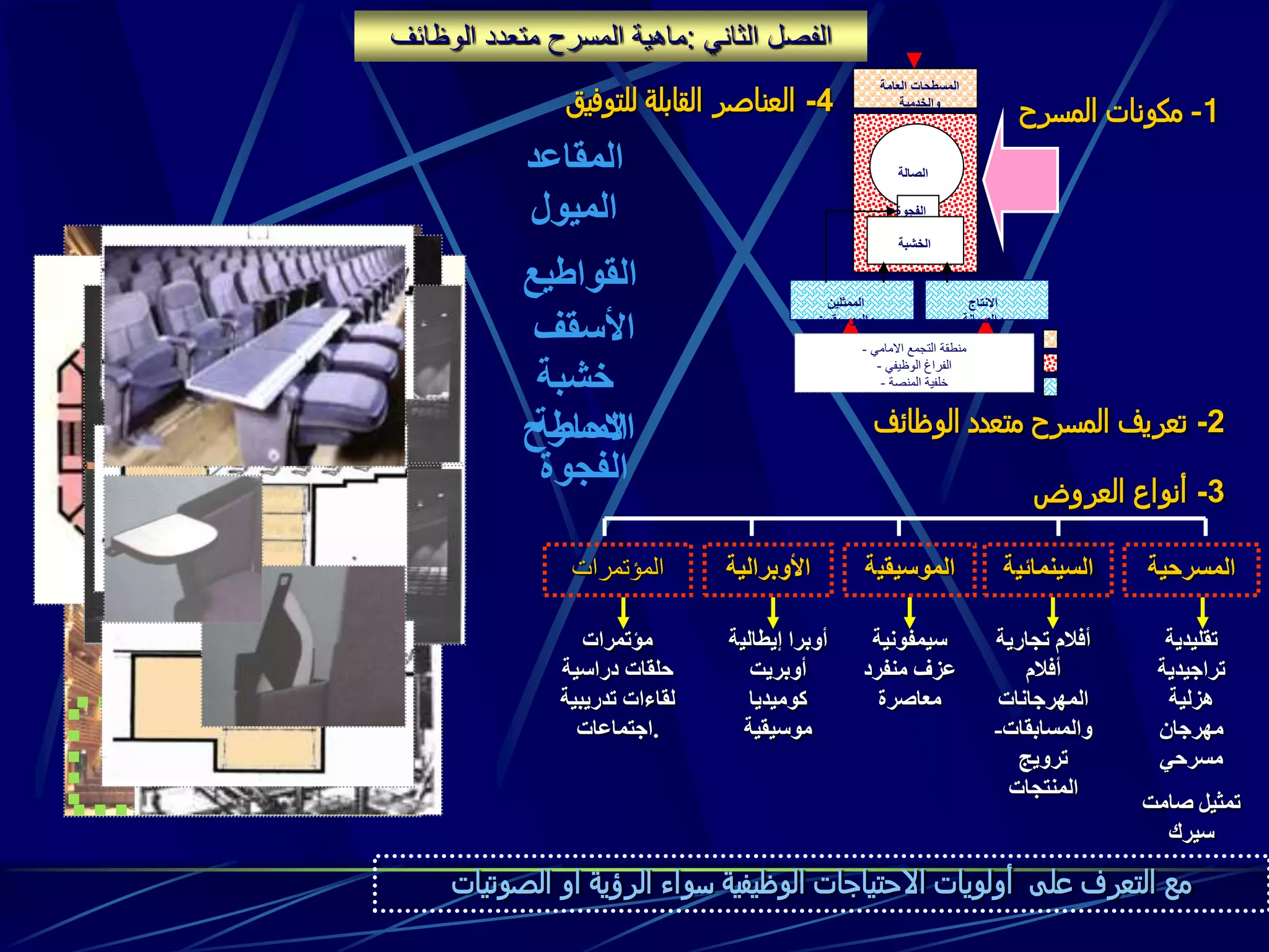 ‫العامة‬ ‫المسطحات‬
‫والخدمية‬
‫الصالة‬
‫الخشبة‬
‫الممثلين‬
‫والموسيقيين‬
‫االنتاج‬
‫والصيانة‬
‫الفجوة‬
- ‫االمامي‬ ‫التجمع‬ ‫منطقة‬
- ‫الوظيفي‬ ‫الفراغ‬
- ‫المنصة‬ ‫خلفية‬
3-‫العروض‬ ‫أنواع‬
‫المؤتمرات‬
‫مؤتمرات‬
‫دراسية‬ ‫حلقات‬
‫تدريبية‬ ‫لقاءات‬
‫.اجتماعات‬
‫األوبرالية‬
‫إيطالي‬ ‫أوبرا‬‫ة‬
‫أوبريت‬
‫كوميديا‬
‫موسيقية‬
‫الموسيقي‬‫ة‬
‫سيمفونية‬
‫منفرد‬ ‫عزف‬
‫معاصرة‬
‫السينمائي‬‫ة‬
‫تجارية‬ ‫أفالم‬
‫أفالم‬
‫المهرجانات‬
‫والمسابقات‬-
‫ترويج‬
‫المنتجات‬
‫المسرحية‬
‫تقليدية‬
‫تراجيدية‬
‫هزلية‬
‫مهرجان‬
‫مسرحي‬
‫صامت‬ ‫تمثيل‬
‫سيرك‬
‫الصوتيات‬ ‫او‬ ‫الرؤية‬ ‫سواء‬ ‫الوظيفية‬ ‫االحتياجات‬ ‫أولويات‬ ‫على‬ ‫التعرف‬ ‫مع‬
1-‫المسرح‬ ‫مكونات‬
2-‫الوظائف‬ ‫متعدد‬ ‫المسرح‬ ‫تعريف‬
4-‫للتوفيق‬ ‫القابلة‬ ‫العناصر‬
‫المقاعد‬
‫الميول‬
‫القواطيع‬
‫ا‬‫أل‬‫سقف‬
‫خشبة‬
‫المسرح‬‫االحاطة‬
‫الفجوة‬
‫الثاني‬ ‫الفصل‬:‫الوظائف‬ ‫متعدد‬ ‫المسرح‬ ‫ماهية‬
 