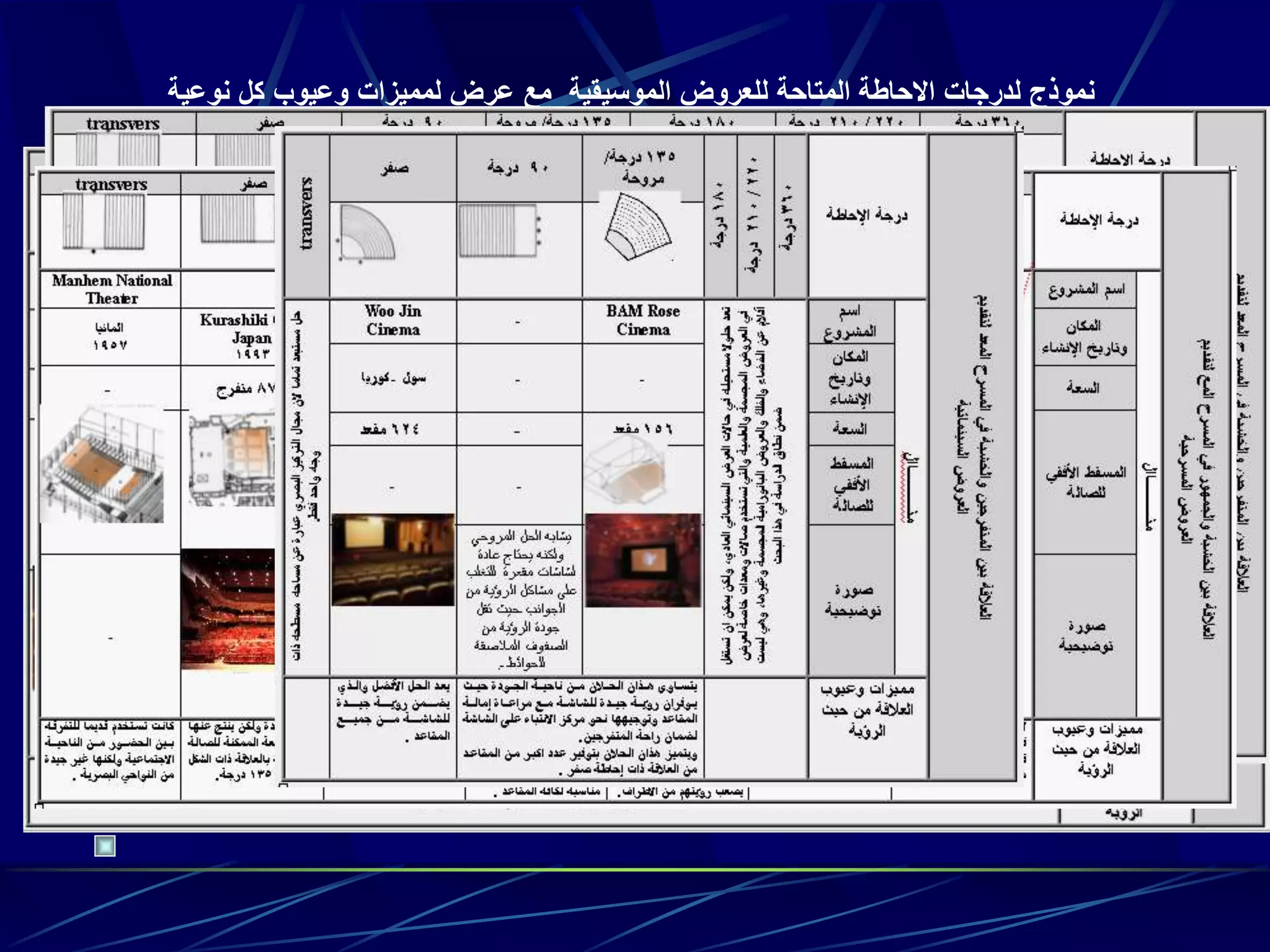 ‫نوعية‬ ‫كل‬ ‫وعيوب‬ ‫لمميزات‬ ‫عرض‬ ‫مع‬ ‫الموسيقية‬ ‫للعروض‬ ‫المتاحة‬ ‫االحاطة‬ ‫لدرجات‬ ‫نموذج‬
 