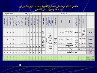 ‫للعروض‬ ‫الرؤية‬ ‫بمحددات‬ ‫والخاصة‬ ‫الفصل‬ ‫في‬ ‫عرضه‬ ‫تم‬ ‫لما‬ ‫ملخص‬
‫التشكيل‬ ‫على‬ ‫وتاثيرها‬ ‫المختلفة‬
 