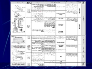 ‫المتخصصة‬ ‫الفنية‬ ‫اإلضاءة‬
*‫المؤتمرات‬ ‫او‬ ‫الحية‬ ‫الترفيهية‬ ‫للعروض‬ ‫الفنية‬ ‫االضاءة‬ ‫أهداف‬
*‫التصميم‬ ‫بعملية‬ ‫والمختصين‬ ‫الضوئي‬ ‫التصميم‬ ‫مراحل‬
‫المعماري‬
‫عن‬ ‫المسؤول‬ ‫وهو‬
‫الوحدات‬ ‫أماكن‬ ‫تحديد‬
‫الفراغ‬ ‫في‬
‫االضاءة‬ ‫مهندس‬
‫عن‬ ‫المسؤول‬ ‫وهو‬
‫امكانيات‬ ‫استغالل‬
‫بما‬ ‫الوحدات‬ ‫هذه‬
‫النص‬ ‫يخدم‬
*‫واماكنها‬ ‫المتخصصة‬ ‫االضاءة‬ ‫معدات‬
 