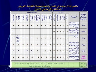 ‫للعروض‬ ‫االضاءة‬ ‫بمحددات‬ ‫والخاصة‬ ‫الفصل‬ ‫في‬ ‫عرضه‬ ‫تم‬ ‫لما‬ ‫ملخص‬
‫التشكيل‬ ‫على‬ ‫وتاثيرها‬ ‫المختلفة‬
 