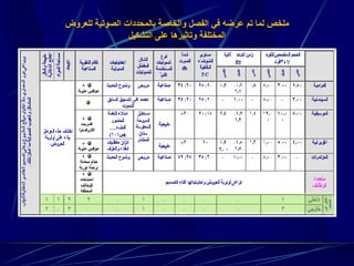‫للعرو‬ ‫الصوتية‬ ‫بالمحددات‬ ‫والخاصة‬ ‫الفصل‬ ‫في‬ ‫عرضه‬ ‫تم‬ ‫لما‬ ‫ملخص‬‫ض‬
‫التشكيل‬ ‫على‬ ‫وتاثيرها‬ ‫المختلفة‬
 