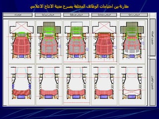 ‫مقارنة‬‫االعالمي‬ ‫االنتاج‬ ‫مدينة‬ ‫بمسرح‬ ‫المختلفة‬ ‫الوظائف‬ ‫احتياجات‬ ‫بين‬
 