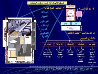 ‫العامة‬ ‫المسطحات‬
‫والخدمية‬
‫الصالة‬
‫الخشبة‬
‫الممثلين‬
‫والموسيقيين‬
‫االنتاج‬
‫والصيانة‬
‫الفجوة‬
- ‫االمامي‬ ‫التجمع‬ ‫منطقة‬
- ‫الوظيفي‬ ‫الفراغ‬
- ‫المنصة‬ ‫خلفية‬
3-‫العروض‬ ‫أنواع‬
‫المؤتمرات‬
‫مؤتمرات‬
‫دراسية‬ ‫حلقات‬
‫تدريبية‬ ‫لقاءات‬
‫.اجتماعات‬
‫األوبرالية‬
‫إيطالي‬ ‫أوبرا‬‫ة‬
‫أوبريت‬
‫كوميديا‬
‫موسيقية‬
‫الموسيقي‬‫ة‬
‫سيمفونية‬
‫منفرد‬ ‫عزف‬
‫معاصرة‬
‫السينمائي‬‫ة‬
‫تجارية‬ ‫أفالم‬
‫أفالم‬
‫المهرجانات‬
‫والمسابقات‬-
‫ترويج‬
‫المنتجات‬
‫المسرحية‬
‫تقليدية‬
‫تراجيدية‬
‫هزلية‬
‫مهرجان‬
‫مسرحي‬
‫صامت‬ ‫تمثيل‬
‫سيرك‬
‫الصوتيات‬ ‫او‬ ‫الرؤية‬ ‫سواء‬ ‫الوظيفية‬ ‫االحتياجات‬ ‫أولويات‬ ‫على‬ ‫التعرف‬ ‫مع‬
1-‫المسرح‬ ‫مكونات‬
2-‫الوظائف‬ ‫متعدد‬ ‫المسرح‬ ‫تعريف‬
4-‫للتوفيق‬ ‫القابلة‬ ‫العناصر‬
‫المقاعد‬
‫الميول‬
‫القواطيع‬
‫ا‬‫أل‬‫سقف‬
‫خشبة‬
‫المسرح‬‫االحاطة‬
‫الفجوة‬
‫الثاني‬ ‫الفصل‬:‫الوظائف‬ ‫متعدد‬ ‫المسرح‬ ‫ماهية‬
 