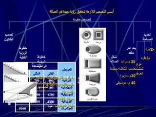 ‫الصالة‬ ‫في‬ ‫جيدة‬ ‫رؤية‬ ‫لتحقيق‬ ‫الالزمة‬ ‫التصميم‬ ‫أسس‬
‫منفردة‬ ‫للعروض‬
‫تحديد‬
‫المساحة‬
‫اخر‬ ‫بعد‬
‫مقعد‬
‫شكل‬
‫الصالة‬
‫درجة‬
‫االحاطة‬
‫المتاحة‬
‫نوعية‬ ‫لكل‬
‫من‬
‫العروض‬
‫الحجم‬
‫والسعة‬
‫تصميم‬
‫البلكون‬
‫توزيع‬
‫المقاعد‬
‫خطوط‬
‫الرؤية‬
‫الرأسية‬
‫خطوط‬
‫الرؤية‬
‫األفقية‬
‫م‬2/‫فرد‬
‫م‬3/‫فرد‬
‫نوع‬
‫شاشات‬
‫العرض‬
20‫م‬-‫دراما‬
‫الشاشة‬ ‫حسب‬-‫سينما‬
30‫م‬–‫أوبرا‬
40‫م‬-‫موسيقى‬
‫العروض‬
‫السعة‬
‫األدنى‬‫المثلى‬‫األقصى‬
‫الدرامية‬4007001200
‫السينمائية‬100-900
‫الموسيقية‬5120022003500
‫األوبرالية‬150022004000
‫المؤتمرات‬--5000
-‫التوزيع‬ ‫اسلوب‬
-‫المقا‬ ‫بين‬ ‫المسافات‬‫عد‬
-‫الممرات‬
-‫االنتباه‬ ‫مركز‬
-‫الصفوف‬ ‫شكل‬
‫عرض‬
‫لطرق‬
‫حسابها‬
‫مع‬ ‫والبلكون‬ ‫للصالة‬
‫مختلفة‬ ‫لطرق‬ ‫عرض‬
‫لحسابها‬.
‫عروض‬
‫حية‬
‫أفالم‬
 