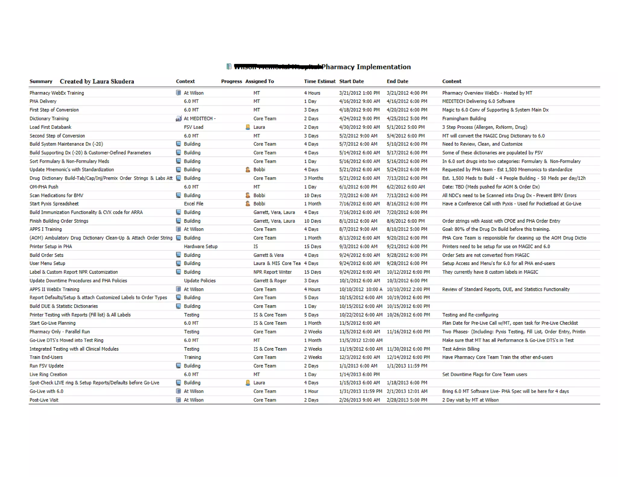 Project Plan Design Simple Project Plans | PDF