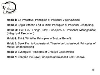 Habit 1: Be Proactive: Principles of Personal Vision/Choice
Habit 2: Begin with the End in Mind: Principles of Personal Le...
