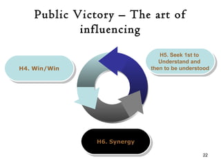 Public Victory – The art of
influencing
H5. Seek 1st to
Understand and
then to be understood
H5. Seek 1st to
Understand an...
