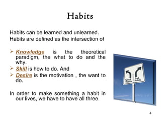 Habits
Habits can be learned and unlearned.
Habits are defined as the intersection of
 Knowledge is the theoretical
parad...