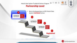 Company Profile PT. Berca Hardayaperkasa | PPTX