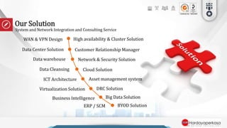 Company Profile PT. Berca Hardayaperkasa | PPTX
