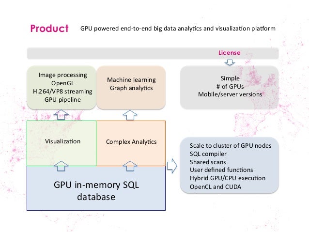 2C5Map-D: A GPU Database for Interactive Big Data Analytics