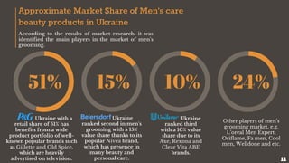 Approximate Market Share of Men’s care
beauty products in Ukraine
51% 10%15% 24%
According to the results of market research, it was
identified the main players in the market of men's
grooming.
Ukraine with a
retail share of 51% has
benefits from a wide
product portfolio of well-
known popular brands such
as Gillette and Old Spice,
which are heavily
advertised on television.
Ukraine
ranked second in men's
grooming with a 15%
value share thanks to its
popular Nivea brand,
which has presence in
many beauty and
personal care.
Ukraine
ranked third
with a 10% value
share due to its
Axe, Rexona and
Clear Vita ABE
brands.
Other players of men’s
grooming market, e.g.
L’oreal Men Expert,
Oriflame, Fa men, Cool
men, Welldone and etc.
11
 