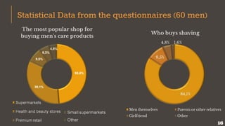 Statistical Data from the questionnaires (60 men)
The most popular shop for
buying men's care products
Who buys shaving
16
 
