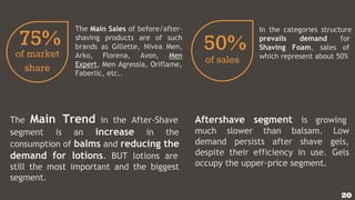 of market
share
75%
The Main Sales of before/after-
shaving products are of such
brands as Gillette, Nivea Men,
Arko, Florena, Avon, Men
Expert, Men Agressia, Oriflame,
Faberlic, etc..
of sales
50%
In the categories structure
prevails demand for
Shaving Foam, sales of
which represent about 50%
The Main Trend in the After-Shave
segment is an increase in the
consumption of balms and reducing the
demand for lotions. BUT lotions are
still the most important and the biggest
segment.
Aftershave segment is growing
much slower than balsam. Low
demand persists after shave gels,
despite their efficiency in use. Gels
occupy the upper-price segment.
20
 