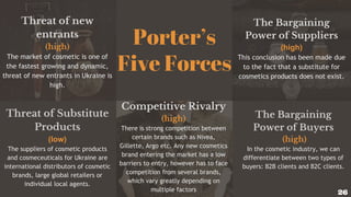 Porter’s
Five Forces
Threat of new
entrants
(high)
The market of cosmetic is one of
the fastest growing and dynamic,
threat of new entrants in Ukraine is
high.
Competitive Rivalry
(high)
There is strong competition between
certain brands such as Nivea,
Gillette, Argo etc. Any new cosmetics
brand entering the market has a low
barriers to entry, however has to face
competition from several brands,
which vary greatly depending on
multiple factors
Threat of Substitute
Products
(low)
The suppliers of cosmetic products
and cosmeceuticals for Ukraine are
international distributors of cosmetic
brands, large global retailers or
individual local agents.
The Bargaining
Power of Buyers
(high)
In the cosmetic industry, we can
differentiate between two types of
buyers: B2B clients and B2C clients.
The Bargaining
Power of Suppliers
(high)
This conclusion has been made due
to the fact that a substitute for
cosmetics products does not exist.
26
 