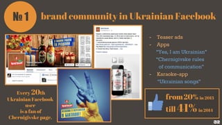 brand community in Ukrainian Facebook№ 1
Every 20th
Ukrainian Facebook
user
is a fan of
Chernigivske page.
from20% in 2013
till 41%in 2014
- Teaser ads
- Apps
“Yes, I am Ukrainian”
“Chernigivske rules
of communication”
- Karaoke-app
“Ukrainian songs”
32
 