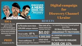 Digital campaign
for
Discovery Channel
Ukraine
IDEA
User passes the test,
gets a result
( 1 of 11 Archetypes)
and recommendation
of the most suitable
discovery channel’s
content.
PRIZE
4 cameras Go Pro
RESULTS
In 4weeks more than
450,000 unique visitors
Viral traffic - 87 %
(more than 390,00 unique visits)
Viral coefficient - 7
(1 paid user brought 7 free visitors)
The cost of a 5-
minute-contact with
customer less than -
$0.05!
9,000,000
total viral
campaign reach
In 1 month Discovery Channel gained
more than
50 New Requests from
UKRAINIAN TV PROVIDERS
IN 3 MONTHS DISCOVERY
CHANNEL
TV RATINGS IN UKRAINE
ROSE ON 15%
 