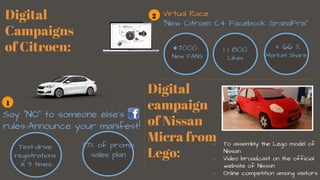 Digital
Campaigns
of Citroen:
Virtual Race
“New Citroen C4 Facebook GrandPrix”
+7000
New FANS
1 1 800
Likes
+ 66 %
Market Share
Say “NO” to someone else’s
rules-Announce your manifest!
Digital
campaign
of Nissan
Micra from
Lego:
- To assembly the Lego model of
Nissan
- Video broadcast on the official
website of Nissan
- Online competition among visitors
1
2
Test-drive
registrations
X 9 times.
117% of promo
sales plan
 