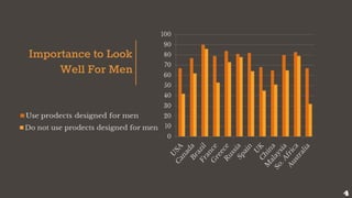 Importance to Look
Well For Men
4
 