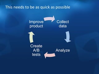 This 
needs 
to 
be 
as 
quick 
as 
possible 
Collect 
data 
Analyze 
Improve 
product 
Create 
A/B 
tests 
 