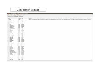 Media table in Media.db 
 