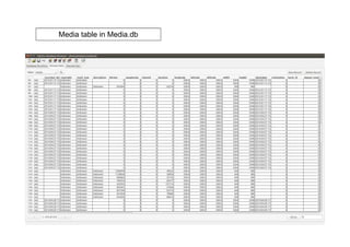 Media table in Media.db 
 
