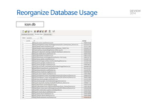 Reorganize Database Usage 
icon.db 
 