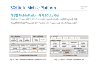 SQLite in Mobile Platform 
대부분 Mobile Platform에서 SQLite 사용 
Android, Tizen, iOS 다수의 Embedded Mobile Platform 에서 Sqlite를 사용 
App 뿐만 아니라 Webkit과 같은 Platform 의 Framework 요소도 Sqlite 접근 
SSQQLLiittee 
SSQQLLiittee 
 