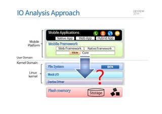 IO Analysis Approach 
Mobile 
Platform 
User Domain 
Kernel Domain 
Linux 
kernel 
Mobile Applications 
Native App Web App Hybrid App 
Web Framework Native Framework 
? 
Core 
Storage 
SSQQLLiittee 
 