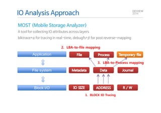 IO Analysis Approach 
MOST (Mobile Storage Analyzer) 
A tool for collecting IO attributes across layers 
blktrace+α for tracing in real-time, debugfs+β for post reverse-mapping 
2. LBA-to-file mapping 
3. LBA-to-Process mapping 
1. BLOCK IO Tracing 
AApppplliiccaattiioonn 
FFiillee ssyysstteemm 
BBlloocckk II//OO 
 
