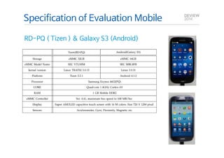 Specification of Evaluation Mobile 
RD-PQ ( Tizen ) & Galaxy S3 (Android) 
 