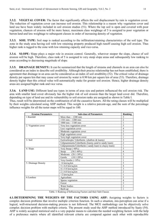 2. VULNERABILITY ASSESSMENT OF SOIL EROSION USING GEOSPATIAL TECHNIQUES ...