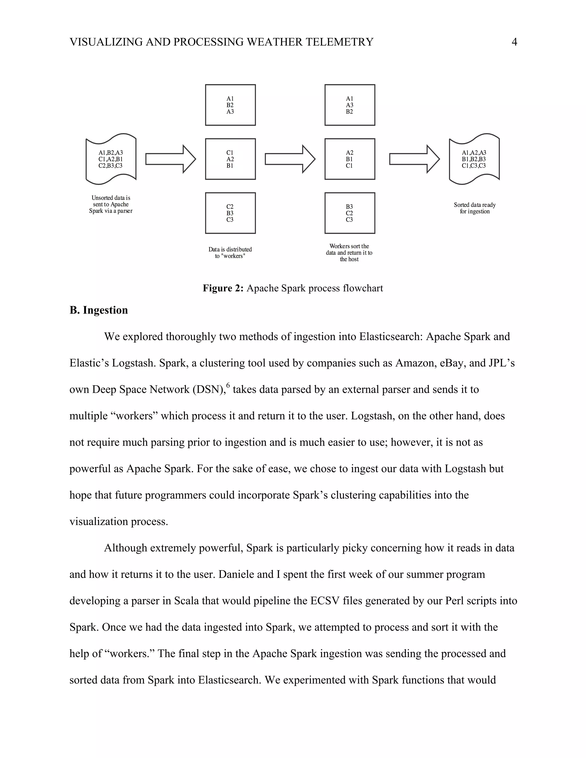 VISUALIZING AND PROCESSING WEATHER TELEMETRY 4
B. Ingestion
We explored thoroughly two methods of ingestion into Elasticsearch: Apache Spark and
Elastic’s Logstash. Spark, a clustering tool used by companies such as Amazon, eBay, and JPL’s
own Deep Space Network (DSN),6
takes data parsed by an external parser and sends it to
multiple “workers” which process it and return it to the user. Logstash, on the other hand, does
not require much parsing prior to ingestion and is much easier to use; however, it is not as
powerful as Apache Spark. For the sake of ease, we chose to ingest our data with Logstash but
hope that future programmers could incorporate Spark’s clustering capabilities into the
visualization process.
Although extremely powerful, Spark is particularly picky concerning how it reads in data
and how it returns it to the user. Daniele and I spent the first week of our summer program
developing a parser in Scala that would pipeline the ECSV files generated by our Perl scripts into
Spark. Once we had the data ingested into Spark, we attempted to process and sort it with the
help of “workers.” The final step in the Apache Spark ingestion was sending the processed and
sorted data from Spark into Elasticsearch. We experimented with Spark functions that would
Figure 2: Apache Spark process flowchart
 