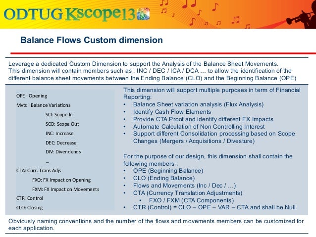 beginning balance sheet
