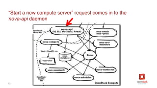[2C7]Solving large scale data problems with OpenStack