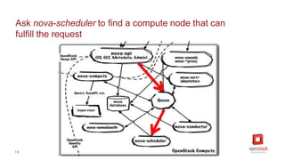 [2C7]Solving large scale data problems with OpenStack