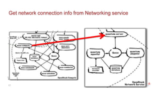 [2C7]Solving large scale data problems with OpenStack