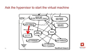 [2C7]Solving large scale data problems with OpenStack