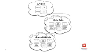 [2C7]Solving large scale data problems with OpenStack