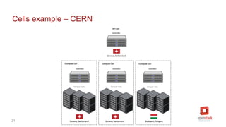 [2C7]Solving large scale data problems with OpenStack