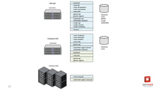 [2C7]Solving large scale data problems with OpenStack