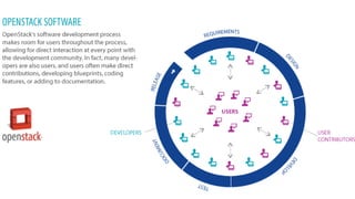 [2C7]Solving large scale data problems with OpenStack