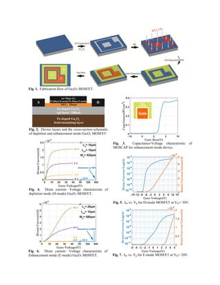 Fig. 2. Device layers and the cross-section schematic
of depletion and enhancement mode Ga2O3 MOSFET.
Fig. 3. Capacitance-Voltage characteristic of
MOSCAP for enhancement-mode device.
Fig. 1. Fabrication flow of Ga2O3 MOSFET.
Fig. 4. Drain current- Voltage characteristic of
depletion mode (D-mode) Ga2O3 MOSFET.
Fig. 5. Ids vs. Vg for D-mode MOSFET at Vds= 30V.
Fig. 6. Drain current- Voltage characteristic of
Enhancement mode (E-mode) Ga2O3 MOSFET. Fig. 7. Ids vs. Vg for E-mode MOSFET at Vds= 20V.
 