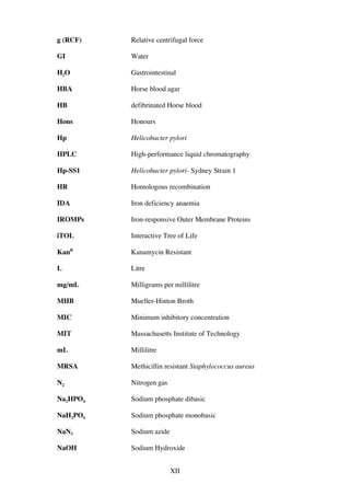 XII
g (RCF)
GI
H2O
HBA
HB
Hons
Hp
HPLC
Hp-SS1
HR
IDA
IROMPs
iTOL
KanR
L
mg/mL
MHB
MIC
MIT
mL
MRSA
N2
Na2HPO4
NaH2PO4
NaN3
NaOH
Relative centrifugal force
Water
Gastrointestinal
Horse blood agar
defibrinated Horse blood
Honours
Helicobacter pylori
High-performance liquid chromatography
Helicobacter pylori- Sydney Strain 1
Homologous recombination
Iron deficiency anaemia
Iron-responsive Outer Membrane Proteins
Interactive Tree of Life
Kanamycin Resistant
Litre
Milligrams per millilitre
Mueller-Hinton Broth
Minimum inhibitory concentration
Massachusetts Institute of Technology
Millilitre
Methicillin resistant Staphylococcus aureus
Nitrogen gas
Sodium phosphate dibasic
Sodium phosphate monobasic
Sodium azide
Sodium Hydroxide
 