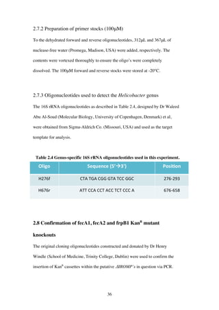 36
2.7.2 Preparation of primer stocks (100μM)
To the dehydrated forward and reverse oligonucleotides, 312μL and 367μL of
nuclease-free water (Promega, Madison, USA) were added, respectively. The
contents were vortexed thoroughly to ensure the oligo’s were completely
dissolved. The 100μM forward and reverse stocks were stored at -20°C.
2.7.3 Oligonucleotides used to detect the Helicobacter genus
The 16S rRNA oligonucleotides as described in Table 2.4, designed by Dr Waleed
Abu Al-Soud (Molecular Biology, University of Copenhagen, Denmark) et al,
were obtained from Sigma-Aldrich Co. (Missouri, USA) and used as the target
template for analysis.
Table 2.4 Genus-specific 16S rRNA oligonucleotides used in this experiment.
2.8 Confirmation of fecA1, fecA2 and frpB1 KanR
mutant
knockouts
The original cloning oligonucleotides constructed and donated by Dr Henry
Windle (School of Medicine, Trinity College, Dublin) were used to confirm the
insertion of KanR
cassettes within the putative ΔIROMP’s in question via PCR.
 